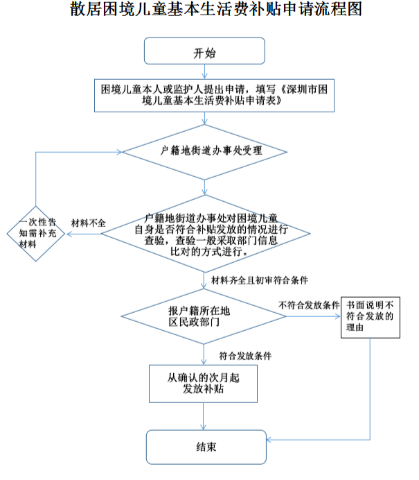 附件6.png