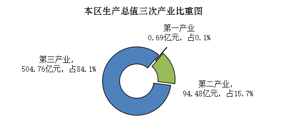 2024年3季度三次產(chǎn)業(yè)比重.png