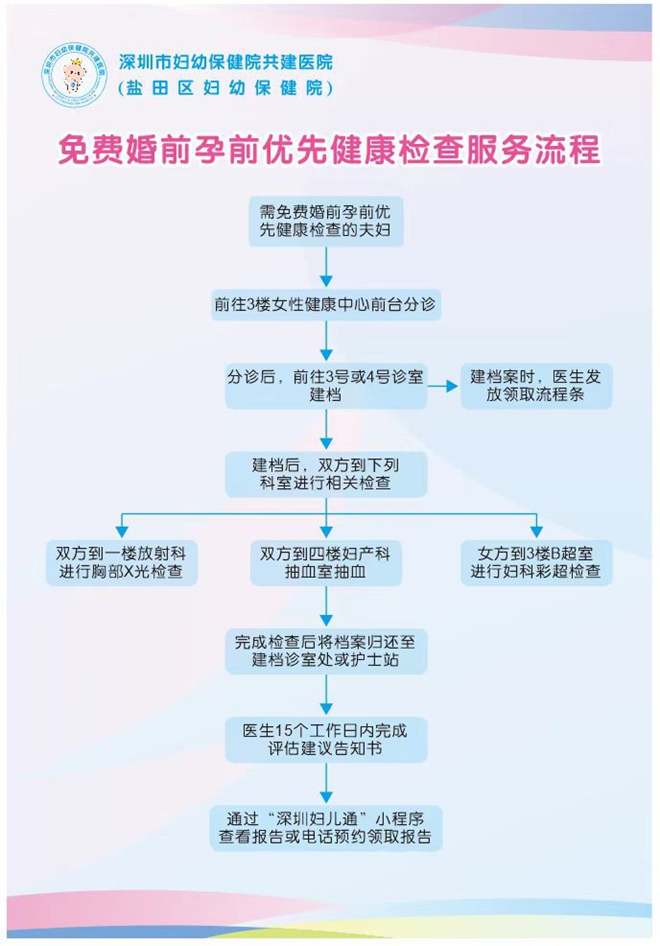 免費(fèi)婚前孕前優(yōu)先健康檢查服務(wù)流程.jpg