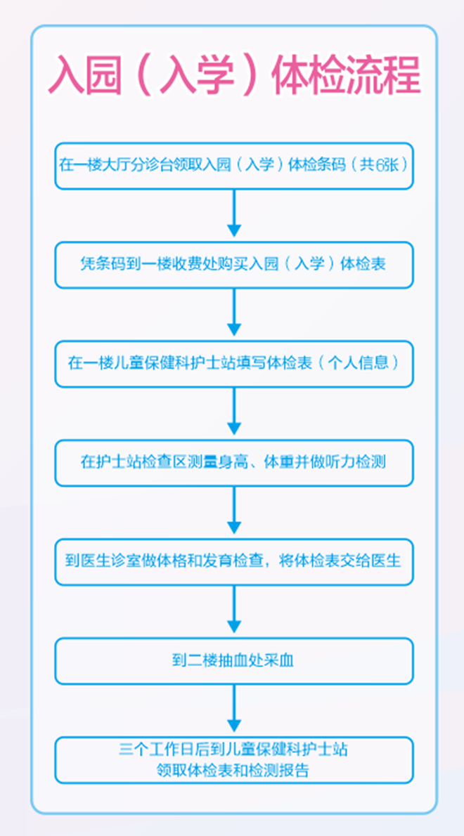 入園（入學(xué)）體檢流程.png